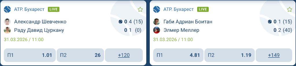 ATP Бухарест — Live ставки на теннис в 1xBet, Шевченко и Боитан