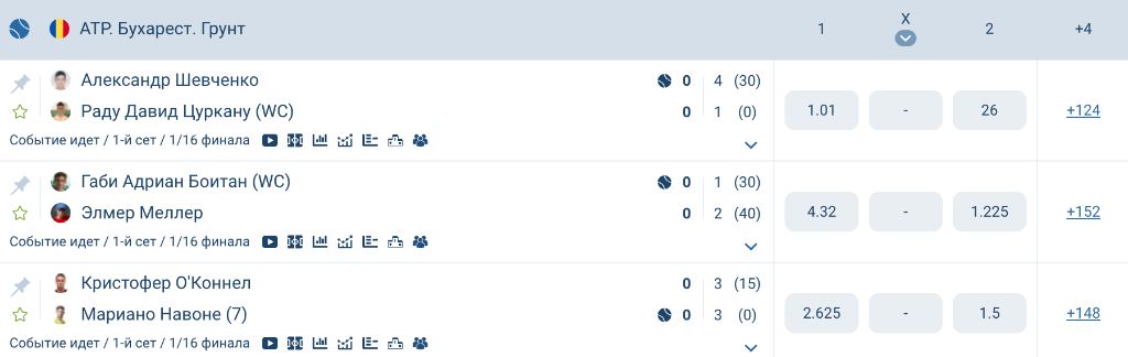 ATP Бухарест — таблица коэффициентов и линия ставок в реальном времени